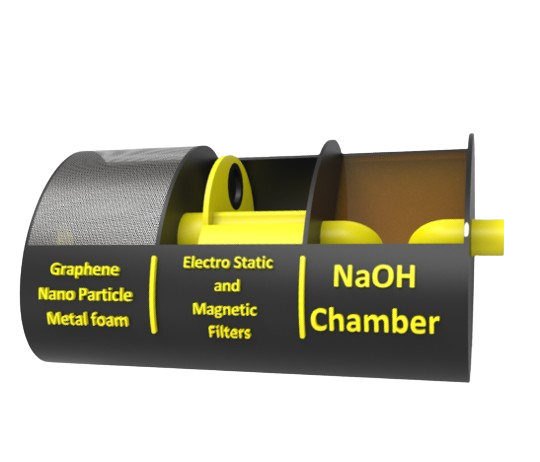 Carbon-Capturing Exhaust for Gasoline-Powered Vehicles